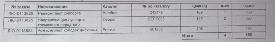 Фото в бортжурнале Nissan Almera II (N16). Запчасти на фото: D43145, 901235