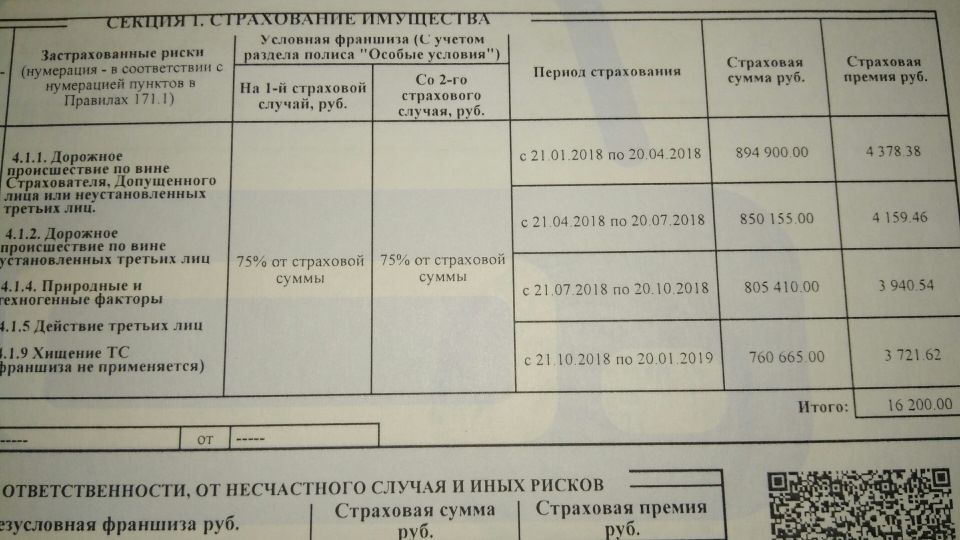 Фото в бортжурнале KIA Ceed (2G). Запчасти на фото: 21012018, CZ104, 894900, 850155, 805410, 312162