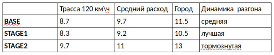 Фото в бортжурнале Mercedes-Benz E-Class (W210)