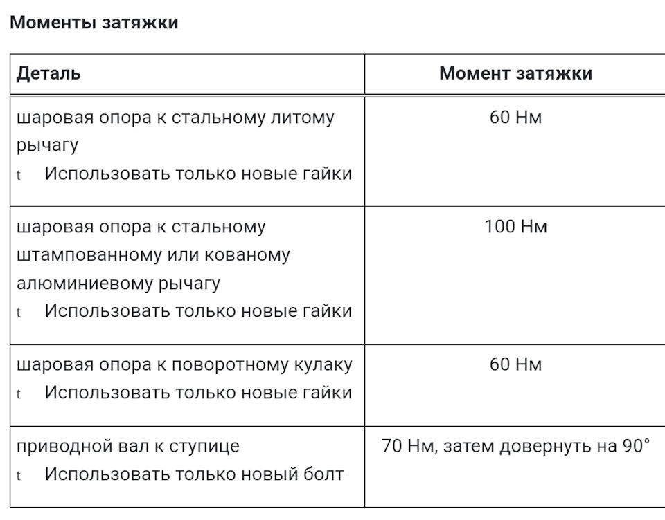 Фото в бортжурнале Volkswagen Passat B6