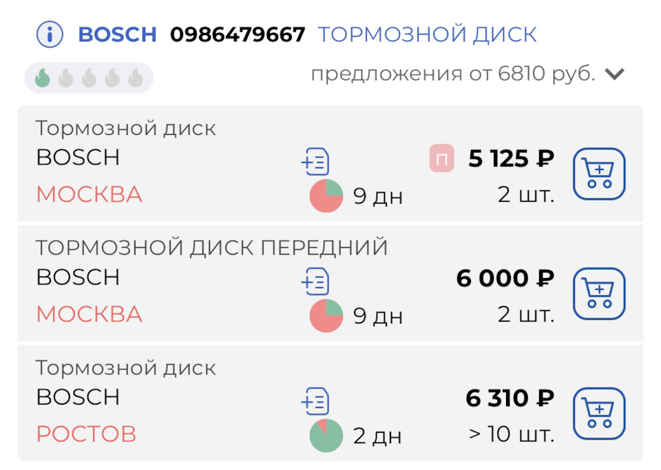 Цена новых дисков — Opel Insignia Sports Tourer (2G). Запчасти на фото: 0986479667