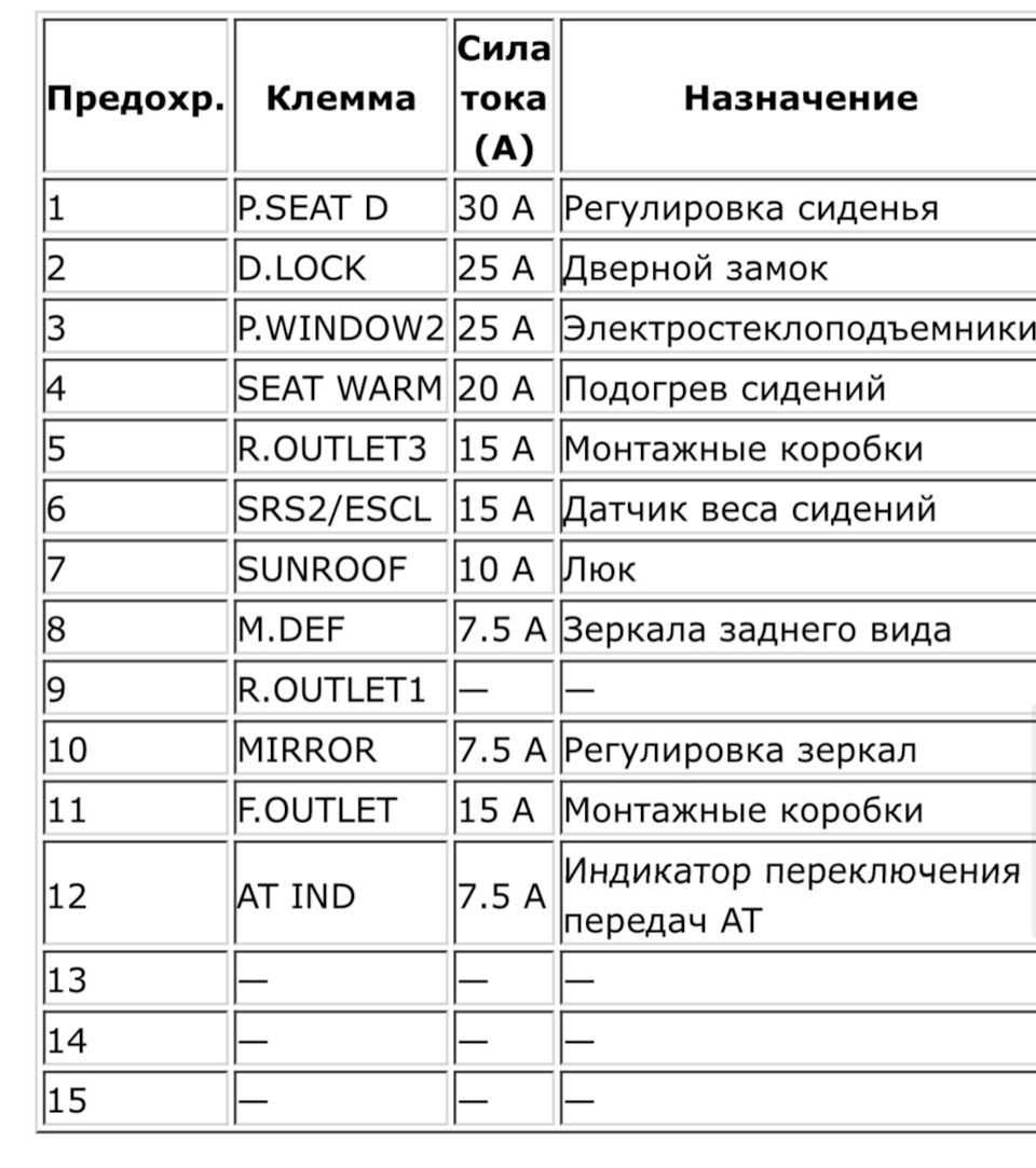 номер 7 люк — Mazda 3 (3G) BM