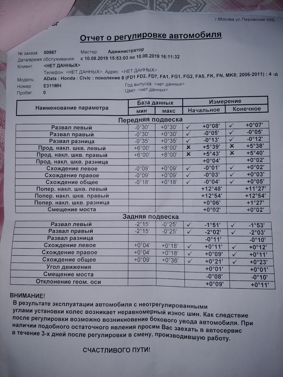 Фото в бортжурнале Honda Civic 4D (8G)