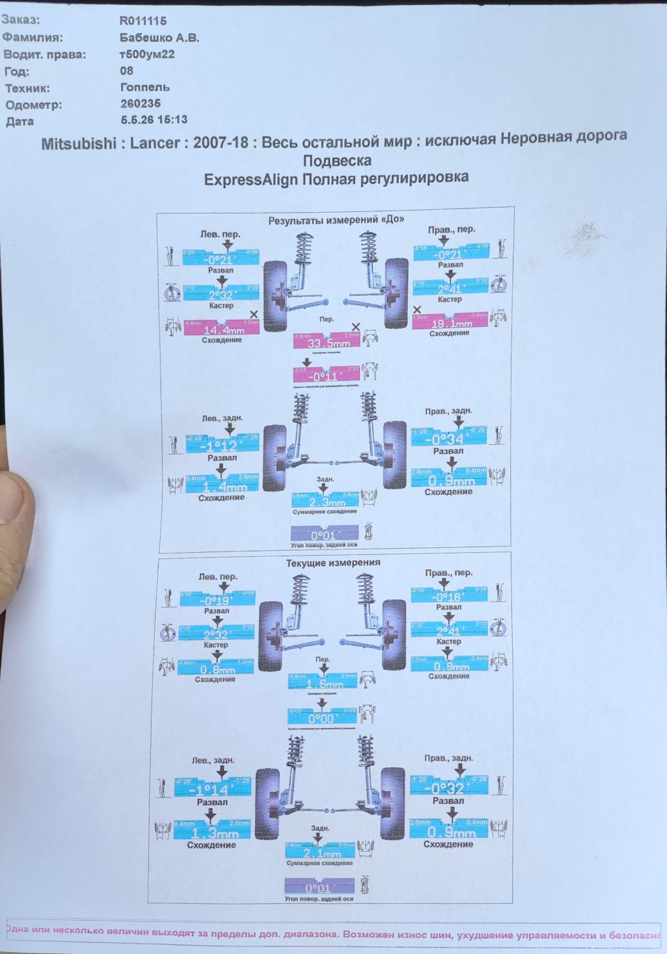 Развал/схождение — Mitsubishi Lancer X. Запчасти на фото: 260236, S21012