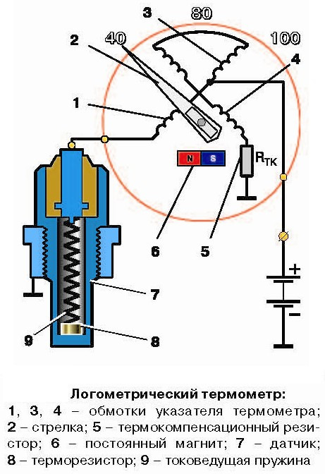 Фото в бортжурнале ЗАЗ 1103