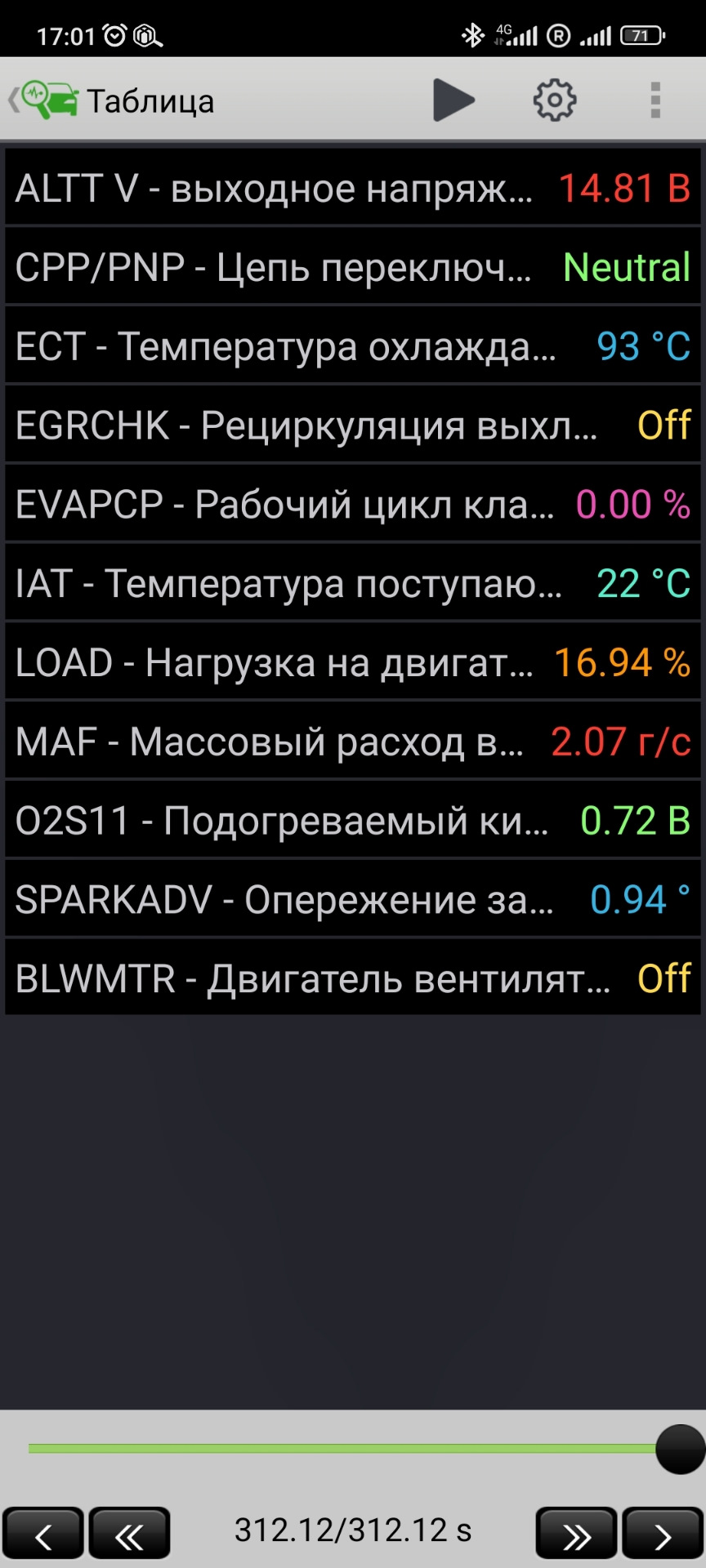 Показания — Mazda 323 V