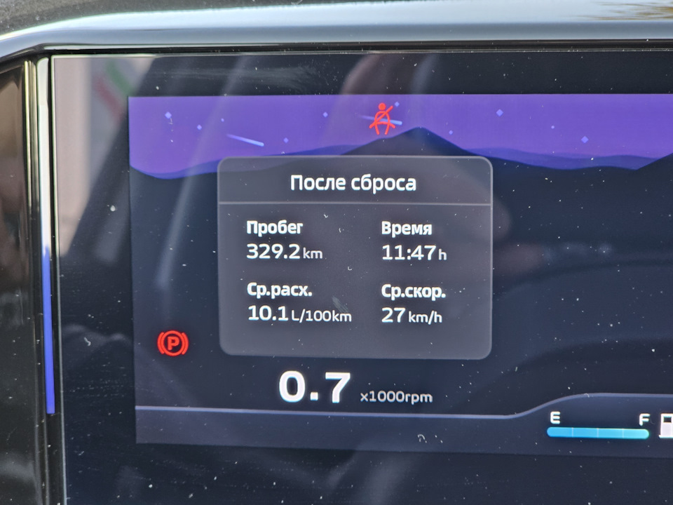 Средний расход — Geely Atlas (2G)
