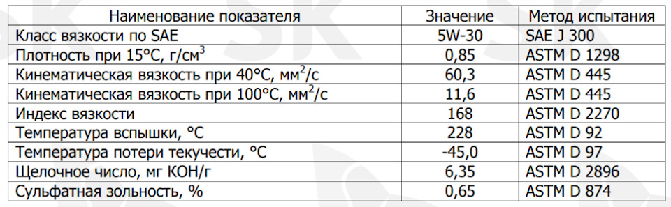 Фото в бортжурнале Volkswagen Passat B6