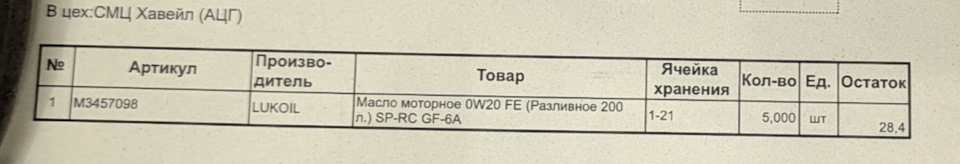 Фото в бортжурнале Haval Dargo