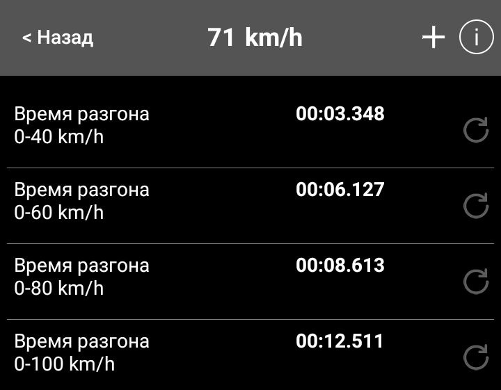 Доминик бы одобрил (Нет) — Lada Granta (2G) FL