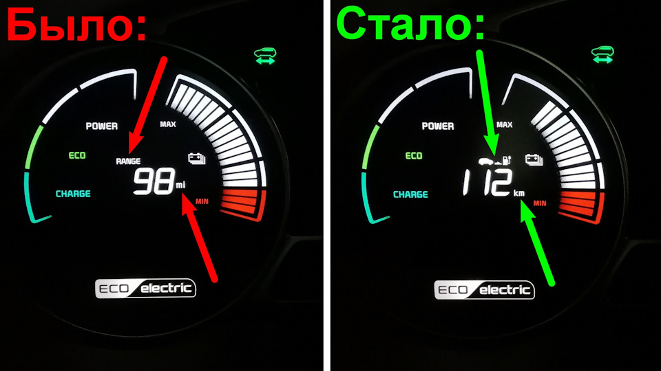 Разные пиктограммы на табло для США (слева) и Европы (справа) — KIA Soul EV (2G)