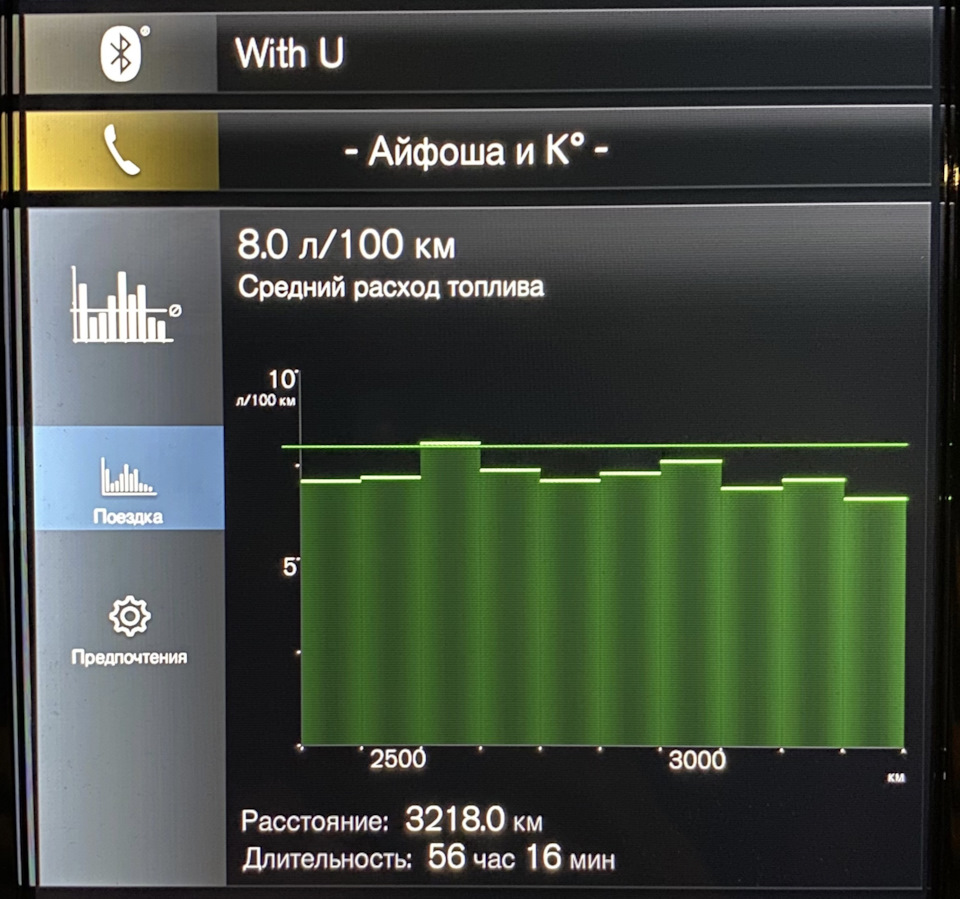 показания от 07.08.2024 — средний расход опустился до 8,0 л/100 км — Volvo XC40