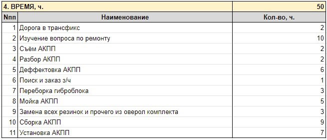 Фото в бортжурнале BMW X5 (E53)