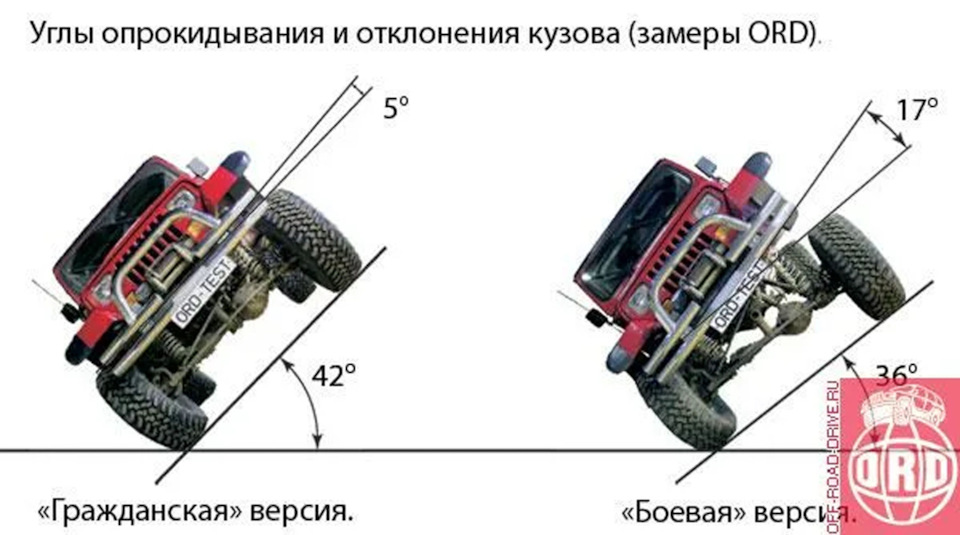 Фото в бортжурнале Mitsubishi Pajero (4G)
