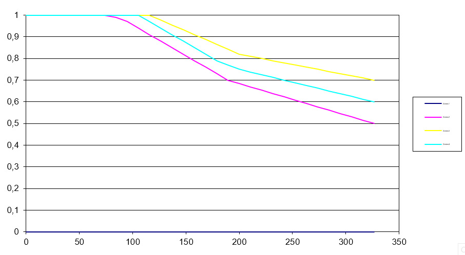Gain versus Speed in the documentation — SEAT Leon FR (Mk3)
