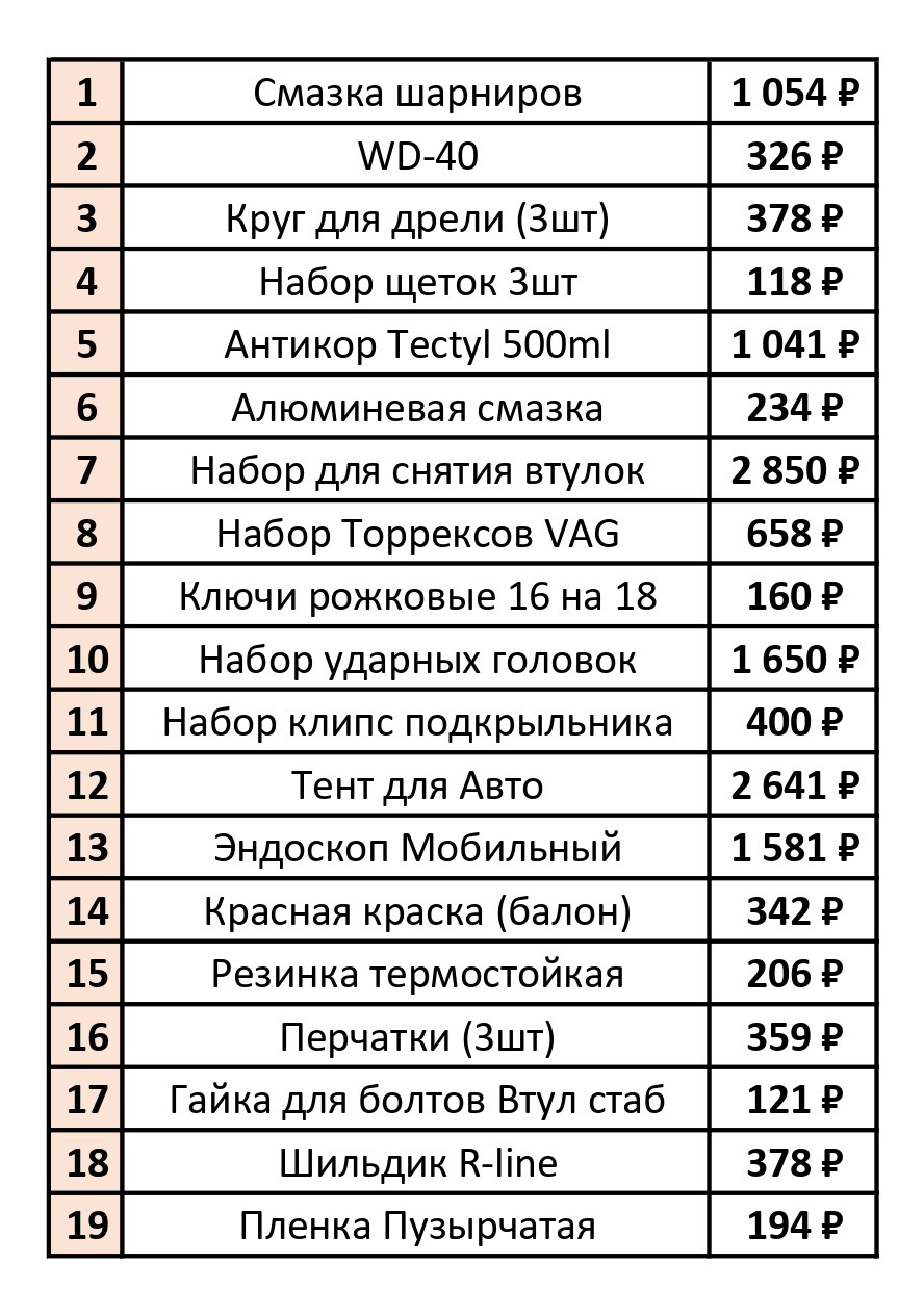 Инструменты и расходники 1 — Volkswagen Passat CC