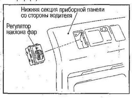 Расположение колесика регулировки. — Nissan Teana (J31)