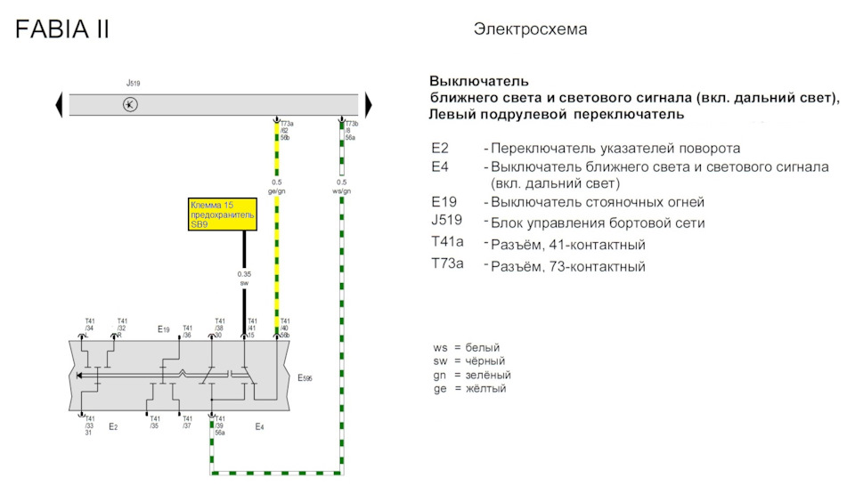 Фото в бортжурнале Skoda Fabia Mk2