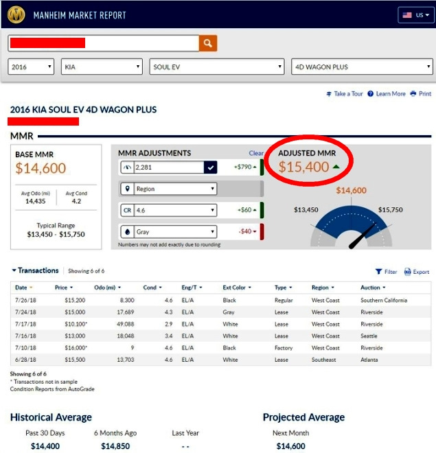 Принцип расчета прогнозной цены авто – ADJUSTED MMR (Manheim Market Report) — KIA Soul EV (2G)