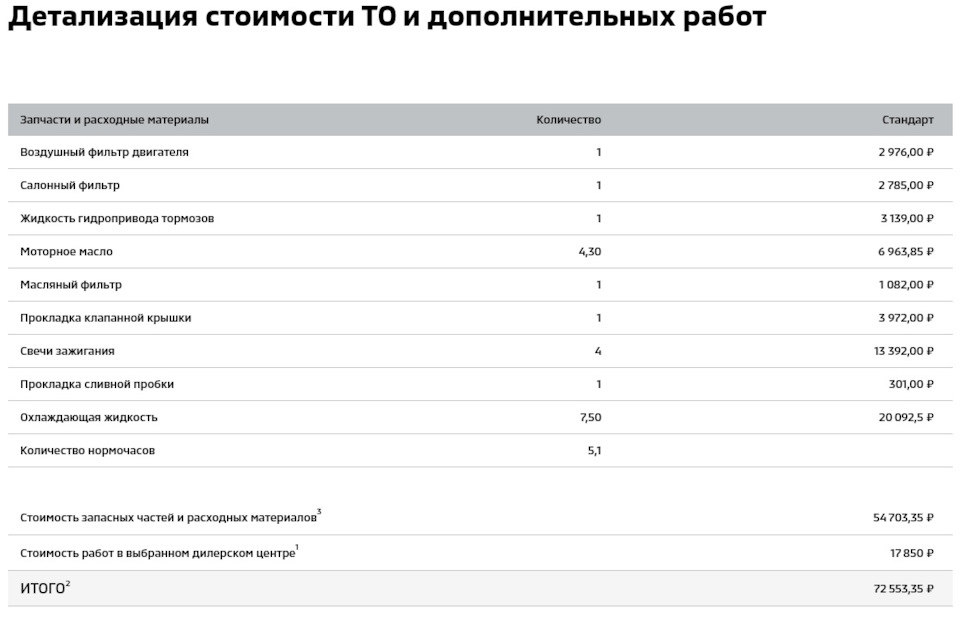 Детализация стоимости ТО и дополнительных работ в Вист. Взглянув на цену понял, что не вариант. — Mitsubishi Outlander (3G)