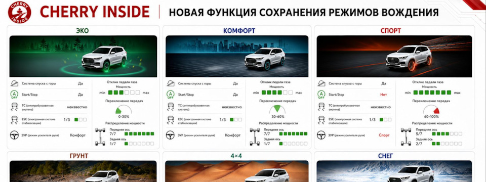 🚀 НОВОЕ ОБНОВЛЕНИЕ CHERRY INSIDE — ФУНКЦИИ, КОТОРЫХ РАНЬШЕ НЕ