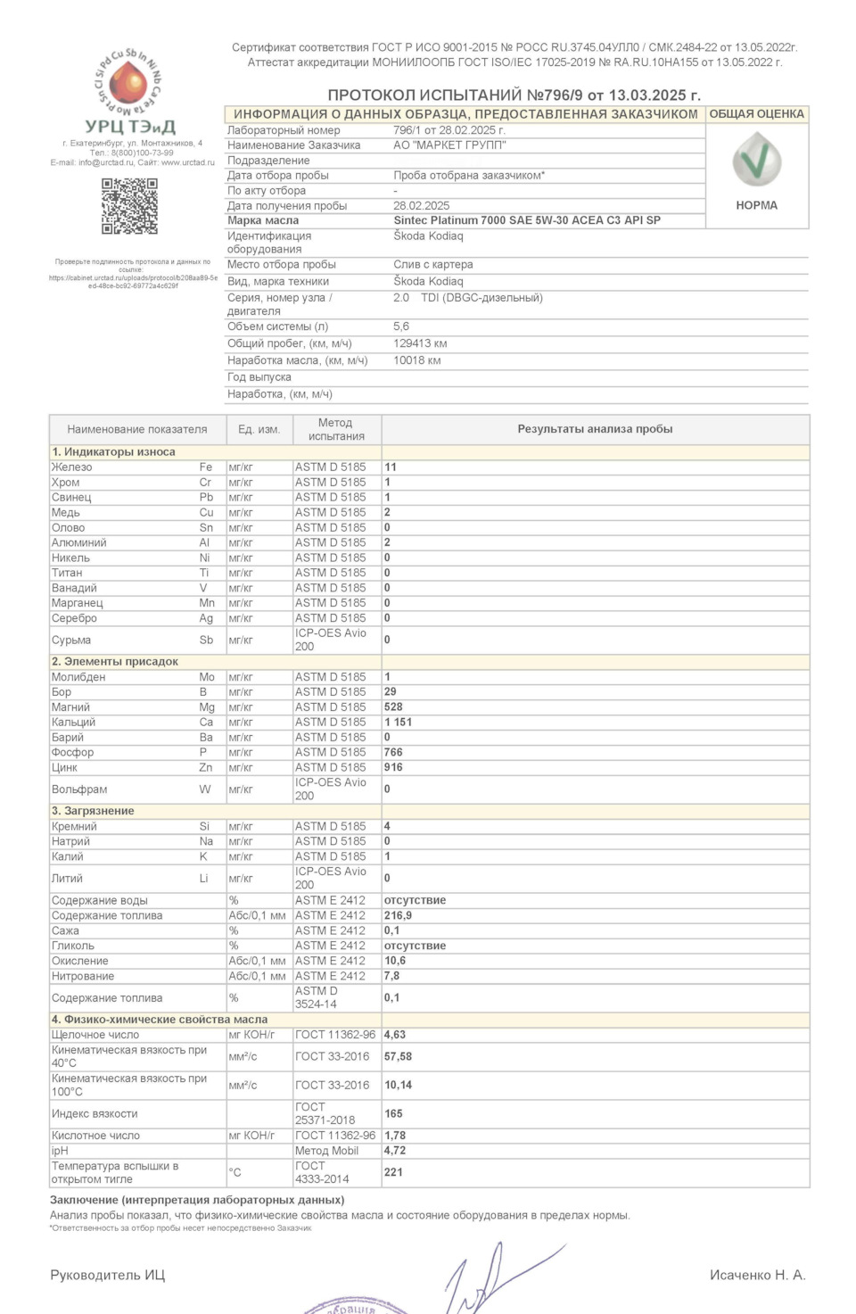 Анализ — Skoda Kodiaq (1G). Запчасти на фото: 332016