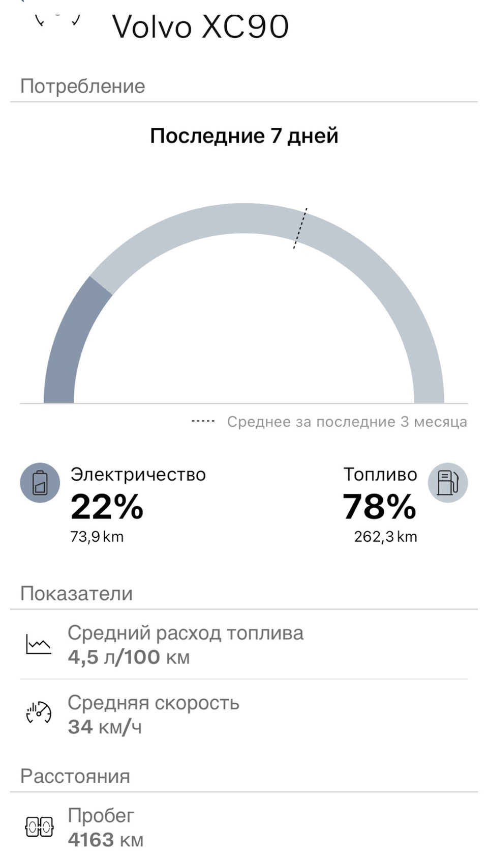 Фото в бортжурнале Volvo XC90 (2G)
