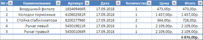 запчасти 6876 руб — Renault Sandero Stepway (2G). Запчасти на фото: 165469466R, 410602581R, 8200277960, 545019811R, 545001064R
