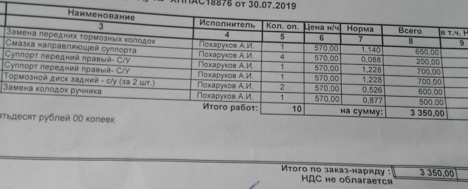 Фото в бортжурнале KIA Sorento (2G)