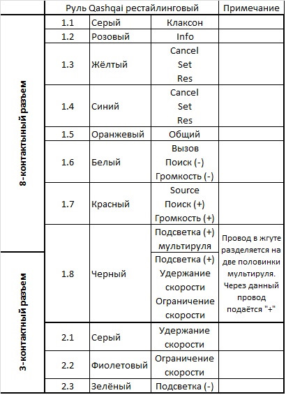 Таблица №1 — Распиновка кнопок мультируля Nissan Qashqai (рестайлинг) — Nissan Qashqai+2