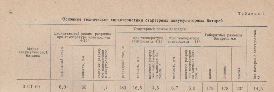 Фото в бортжурнале Москвич 401