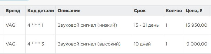 Фото в бортжурнале Audi A8 (D4)