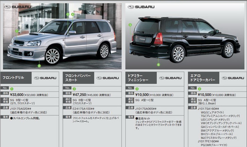 Фото в бортжурнале Subaru Forester (SG). Запчасти на фото: J1017SA020, E2417SA100, J1017SA065