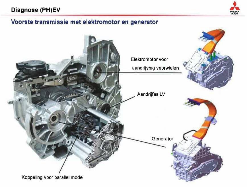 Фото в бортжурнале Mitsubishi Outlander PHEV