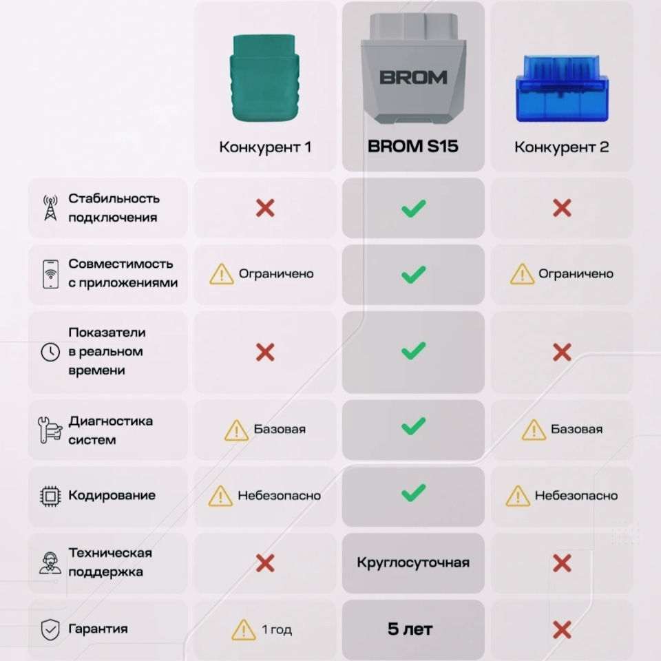 Топчик среди конкурентов. — KIA Rio X