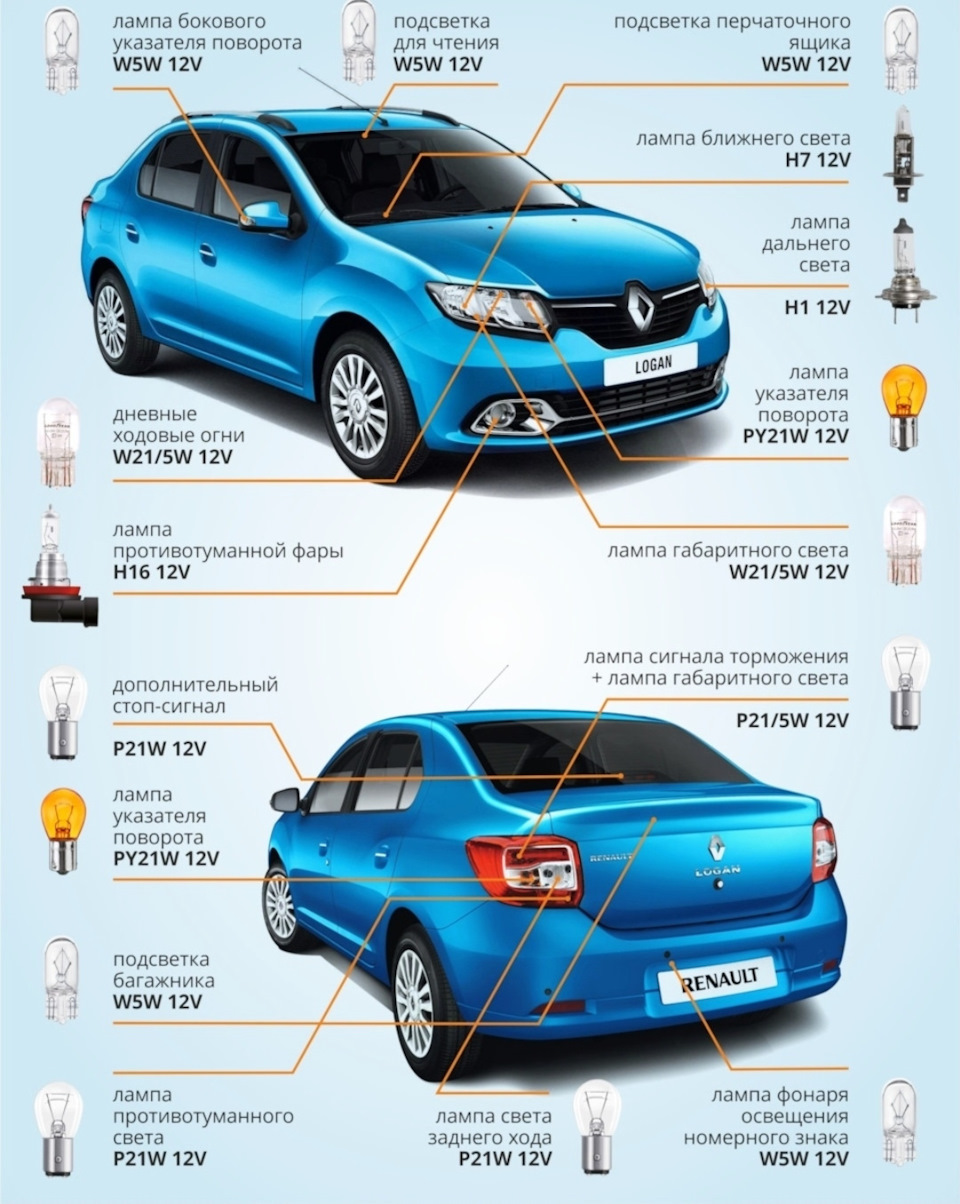 Фото в бортжурнале Renault Logan Stepway. Запчасти на фото: W215W, PY21W12V, P215W