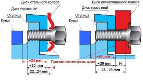 Фото в бортжурнале Renault Logan (2G)