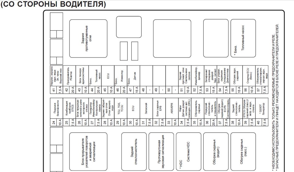 Фото в бортжурнале SsangYong Kyron