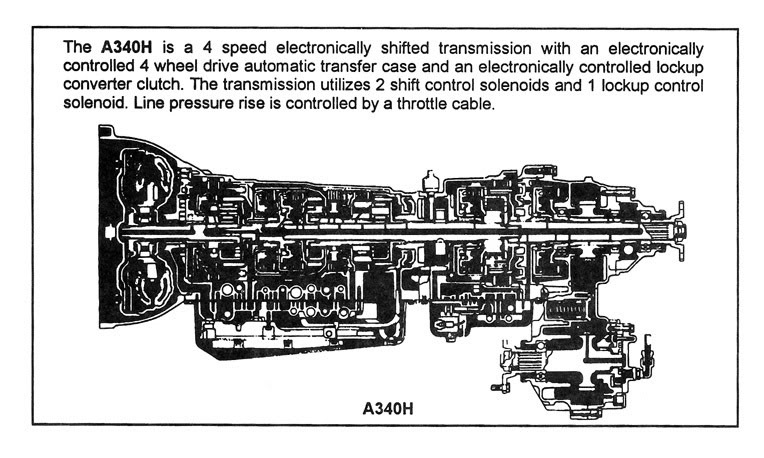 А340H в разрезе — Toyota 4Runner (3G)