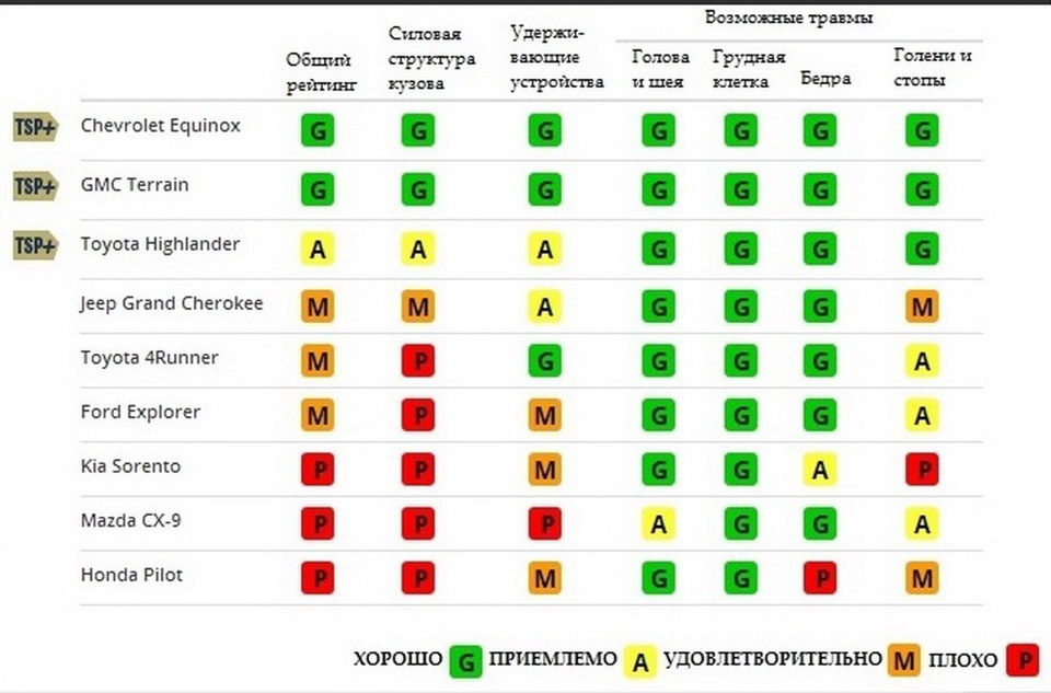 Фото в бортжурнале Toyota Highlander (XU50)