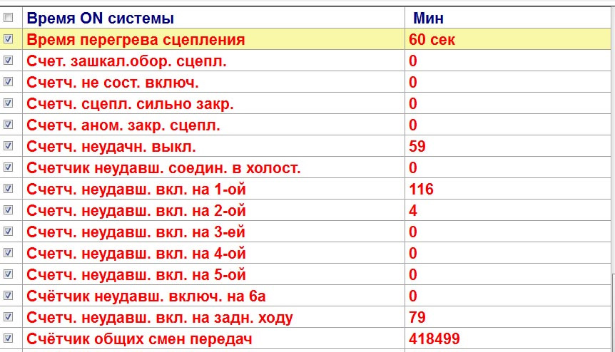 Данные по коробке. — FIAT Grande Punto
