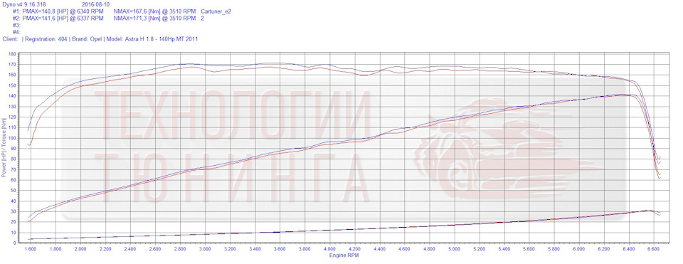 моя : полный сток + чип cartuner — Opel Astra H