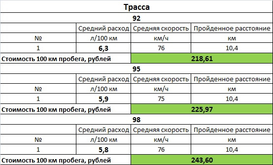 Фото в бортжурнале Lada Vesta (1G)