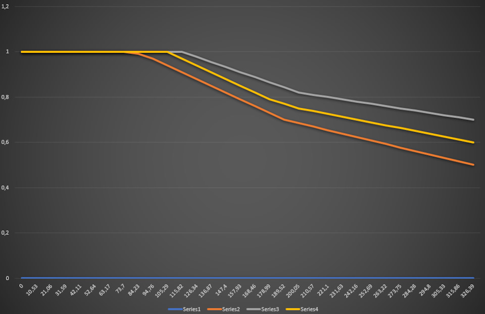 Gain vs Speed in the data — SEAT Leon FR (Mk3)