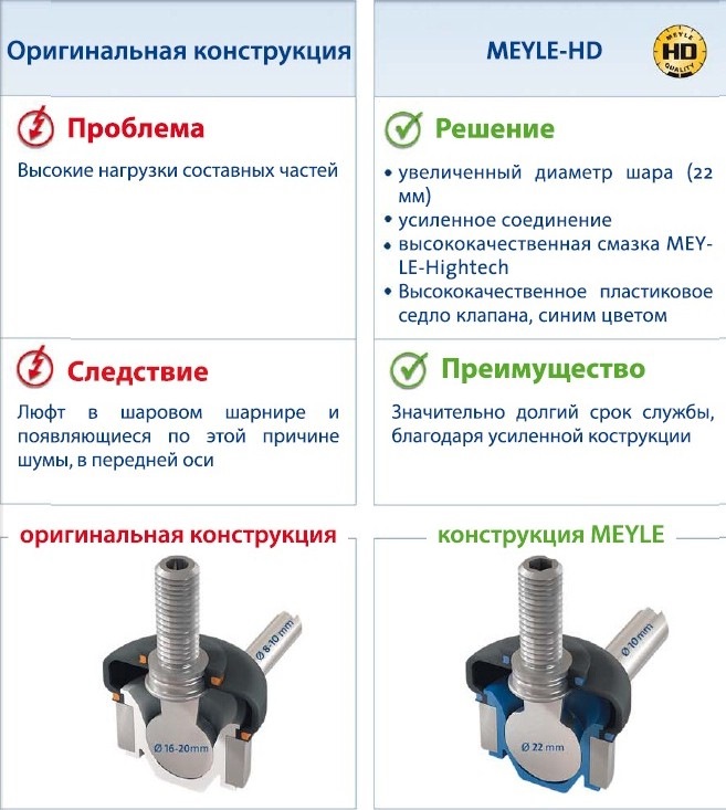 Фото в бортжурнале Peugeot 406