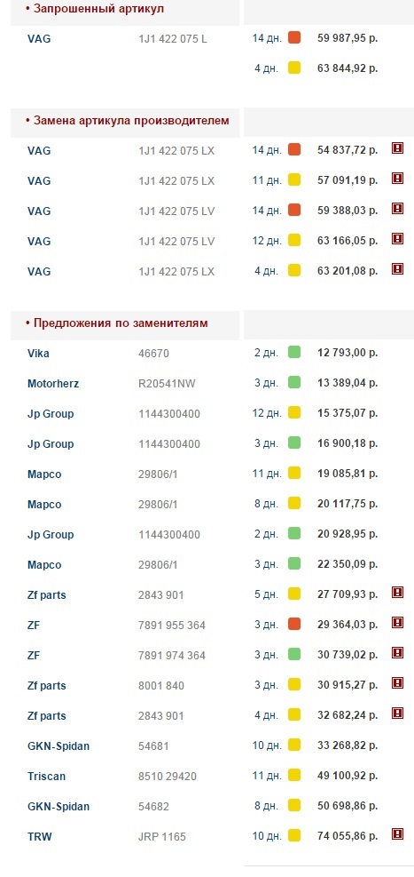 1J1 422 075 L — Volkswagen Golf Mk4. Запчасти на фото: 1J1422075L, 1J1422075LX, 1J1422075LV, R20541NW, 1144300400, 298061, 2843901, 7891955364, 7891974364, 8001840, 851029420, JRP1165, S9987, 59388, 19085, 27709, 49100