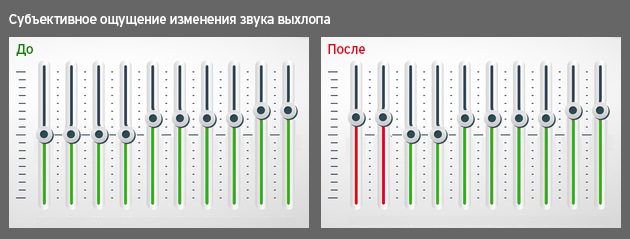 Мое субъективное восприятие изменения звука выхлопа — Skoda Octavia A7 Mk3