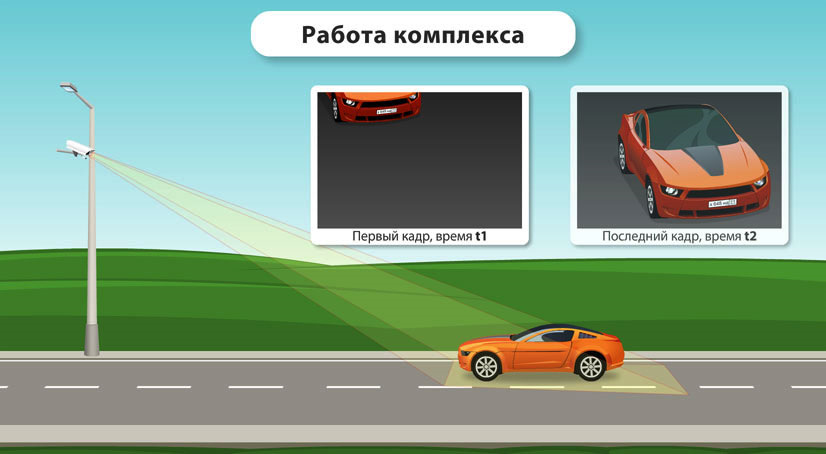 «АвтоУраган-ВСМ2» измеряет скорость по данным с одной камеры; cейчас комплекс настроен именно таким образом. — Audi A4 (B8)