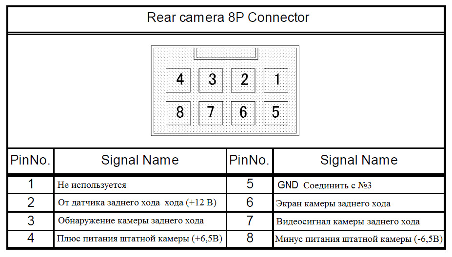 Распиновка 8-pin разъема камеры — Mitsubishi Lancer X