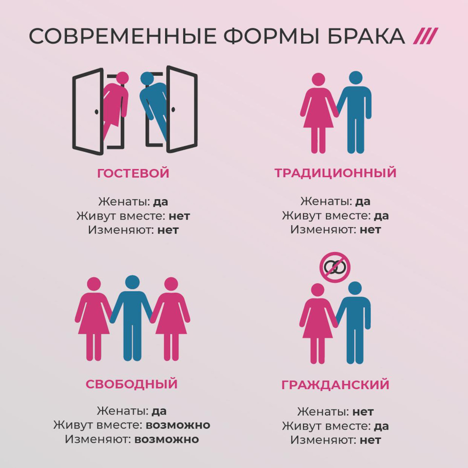 Женился Ради Секса